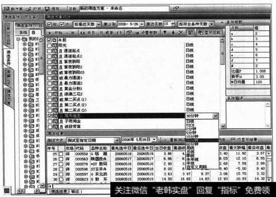 35分钟操作法