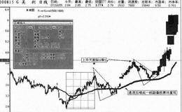 为什么在上升天数÷8×3期间之内的股票不要买?