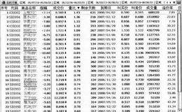 为什么量比排行不位列第一名的权证不要买?