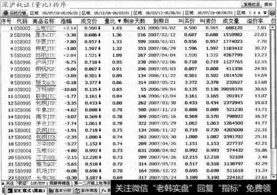 深沪权证（量比）排序