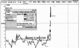 为什么横向黄金分割没出进场信号时不要买?