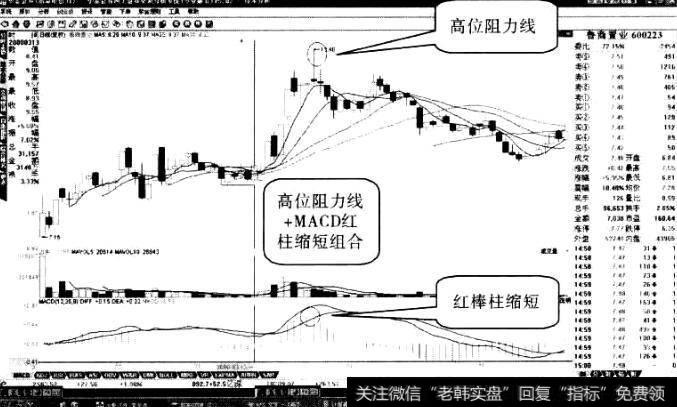 鲁商置业“米粒底”形态2