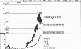 为什么预测上涨目标位正好处于YC02压力线附近的股票不要买?