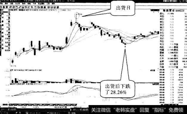 鲁商置业“米粒底”形态3