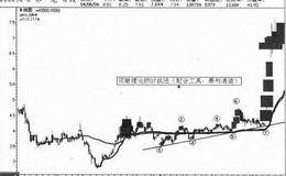 为什么暴利通道不横盘或不上扬时的股票不买?