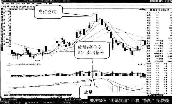 鲁商置业“米粒底”形态5