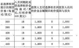 期权投资策略都有什么？