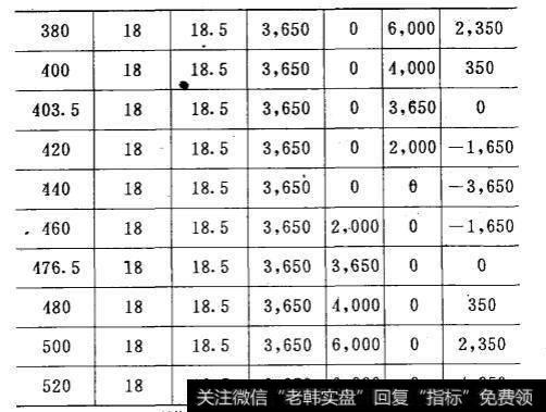 表五续