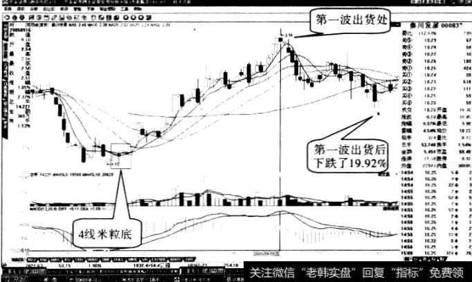 秦川发展“米粒底”形态3