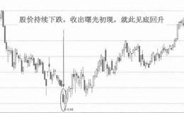 什么是曙光初现？曙光初现<em>k线形态技术分析</em>