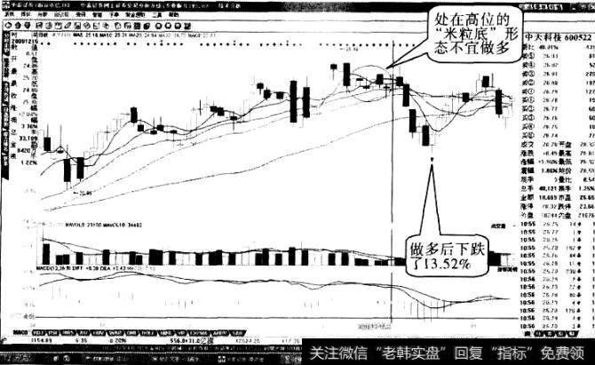 出现“米粒底”形态时怎么做1