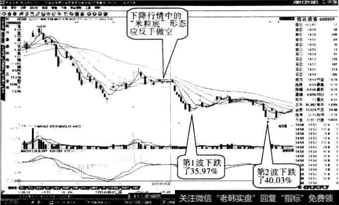 出现“米粒底”形态时怎么做2