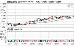 携程交易额跑赢海外巨头 孙洁称两年内万亿元目标可期