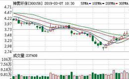 神雾环保03月06日深股通减持300.71万股