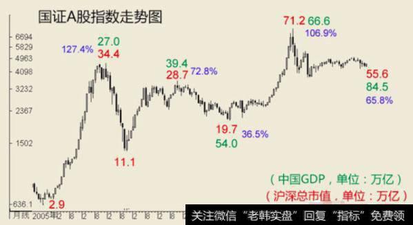 国证A股指数走势图