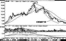 股价大幅上涨且空头排列20周均线向下的案例详解（一）