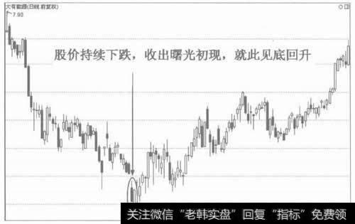 图2曙光初现的转势作用