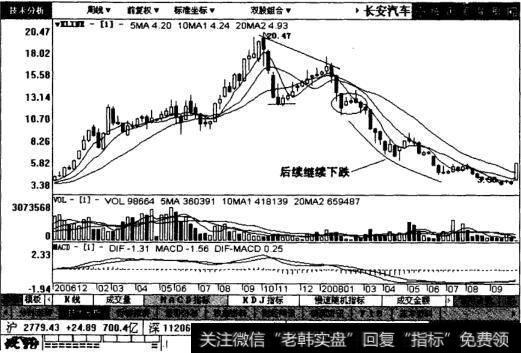 长安汽车后续图表