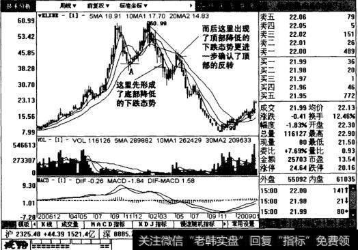 恒源煤电后续图表