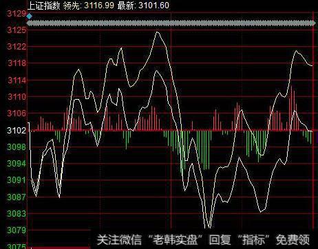 股指震荡调整,<a href='/cixingu/'>次新股</a>大爆发