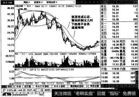 山西汾酒后续图表