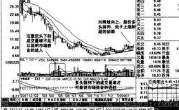 20周均线走平或微向上，股价多头排列处于20周均线上方的案例详解（一）