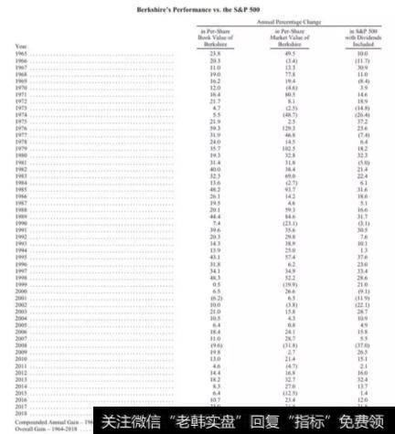 标普500指数的表现