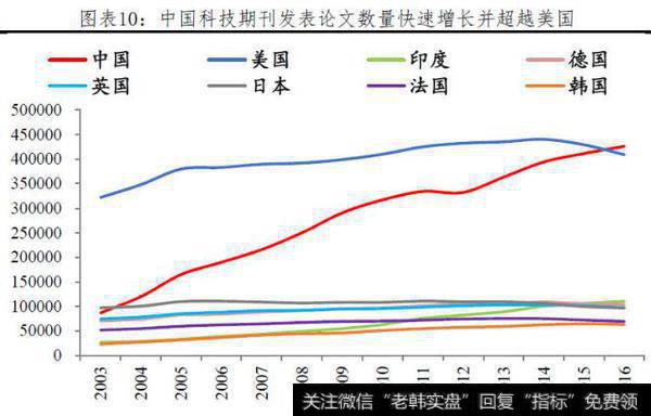 任泽平最新消息：中国是发达国家还是发展中国家？
