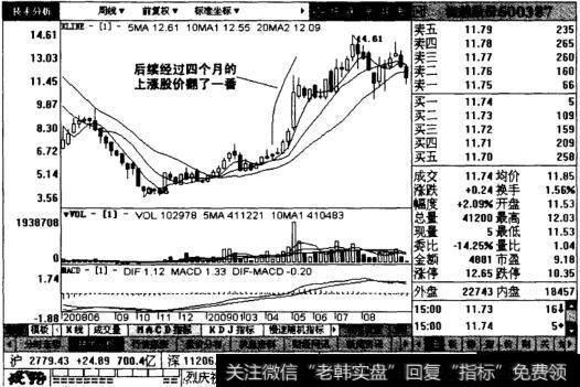 海越股份后续走势图表