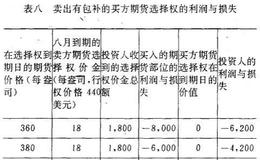 选择权市场有什么策略？卖出有包补的买方期货选择权