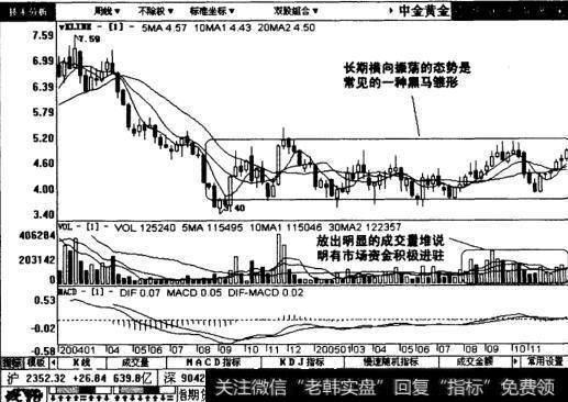 中金黄金周线图表