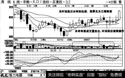 ST陈香(当时未戴帽)周线图表