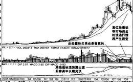 20周均线向上股价大幅上涨放量下跌的案例详解