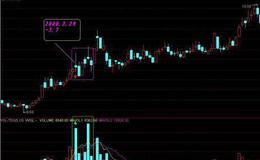 上证指数120分钟级别的走势分析