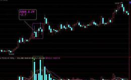 特定级别走势下的背离与交易