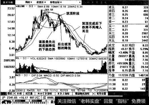 冠城大通后续走势图表