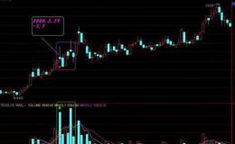 证券软件的设置对走势进行分解