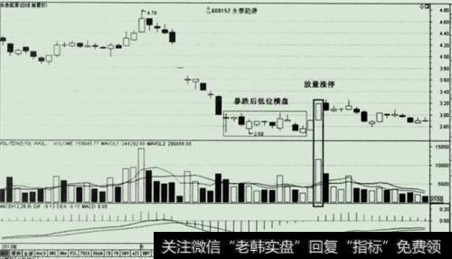 股市运行节奏的形成之分形:发现上涨和下跌的转折