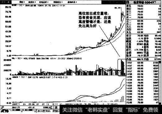 驰宏锌诸周线图表