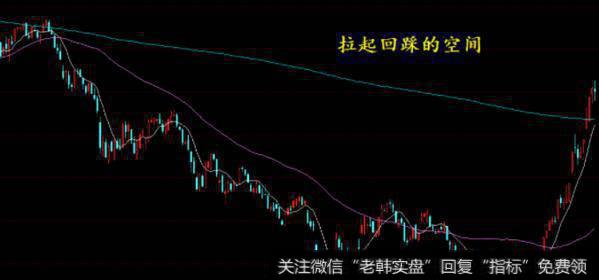 <a href='/caijunyi/290233.html'>股市</a>技术分析