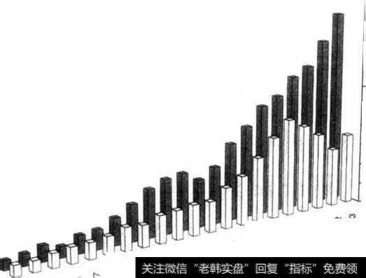 坎贝尔公司交易计划与s&p现金指数的对照