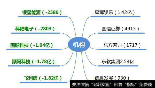 赵老哥点火“高送转”；机构狂买2.5亿，点火无人驾驶！