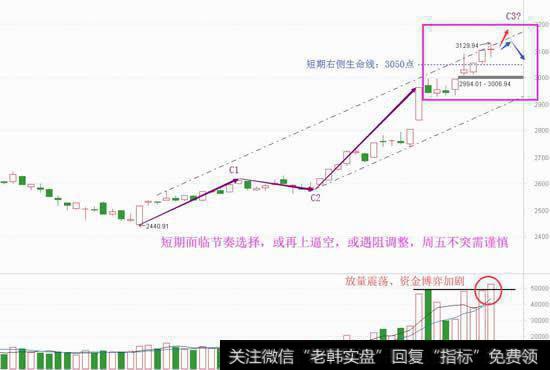 右侧思维保下限，逼空还靠两条线