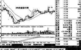 首次回踩20周均线底部抬离的股票案例