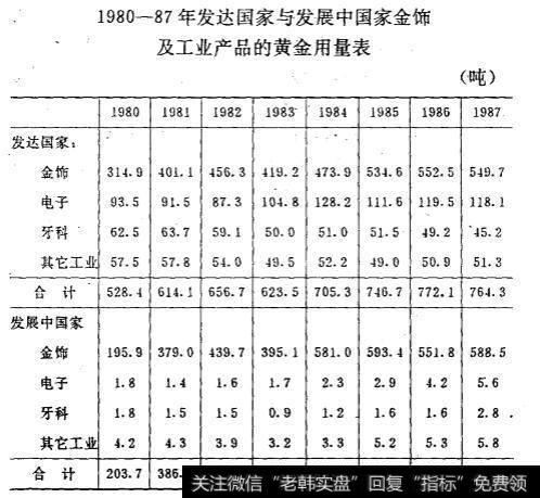 黄金用量表