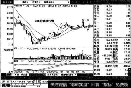 烟台万华后续图表