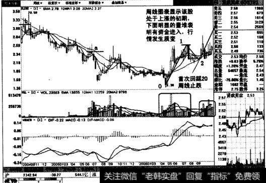 贤成实业周线图表