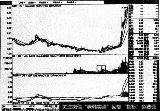 贤成实业后续走势图表