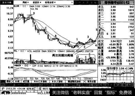 维科精华周线图表