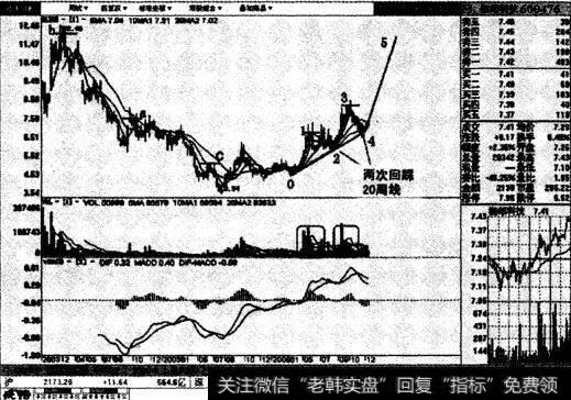 湘邮科技周线图